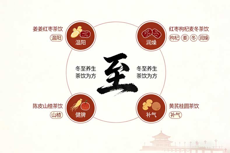 青岛冬季养生指南：4款中医代茶饮温阳健脾，全家健康过冬